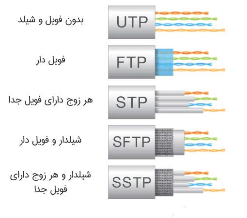 انواع کابل شبکه